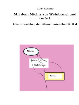 cover image of Vom Nichts zur Weltformel und zurück
